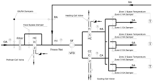 And electronic schematic) is generally a graphical representation of an electrical circuit. Variable Frequency Drive Applications In Hvac Systems Intechopen