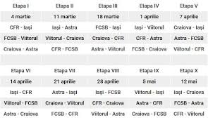 Tot Ce Trebuie SÄƒ È™tii Despre Play Off È™i Play Out Cum AratÄƒ Clasamentele DupÄƒ InjumÄƒtÄƒÈ›irea Punctelor Programul Criteriile De Departajare Detalii Despre Cupele Europene È™i Retrogradare