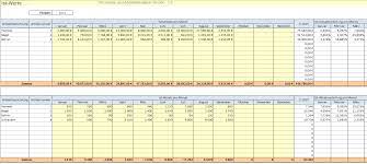 Der umsatz und die mehrwertsteuerschuld. Umsatzplanung