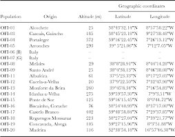 Everyone knows what a cactus is, but they probably don't know a lot about the history of a cactus and all the information as to the meaning of it. Above Ground Biomass Estimation Of Opuntia Ficus Indica L Mill For Forage Crop In A Mediterranean Environment By Using Non Destructive Methods Experimental Agriculture Cambridge Core