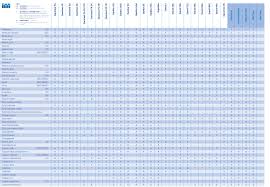 Stainless Steel Chemical Compatibility Chart Best Picture