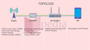 Dengan menggunakan menembak wifi ini adalah solusi yang bisa kita lakukan agar wifi lemah tersebut bisa sangat cepat. Cara Nembak Wifi Dan Menyebarkannya Kembali Redpedia