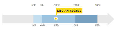 Specialist salaries in new york, ny. 2021 Lawyer Salaries For Top 10 Law Careers Surprising