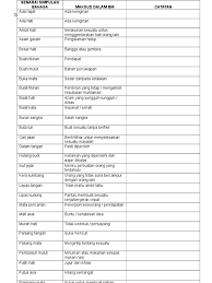A bagai aur dengan lebung b bagai pinang dibelah dua c bagai kacang lupakan kulit d seperti anjing. Senarai Peribahasa Sjkt Tahun 4 Tahun 6