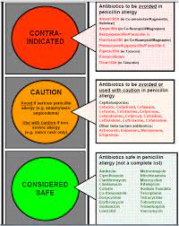 Ask Dis Penicillin Allergy Alternatives