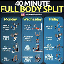 40 Minutes Full Body Split Fitness Et Musculation Musculation Entrainement Musculation