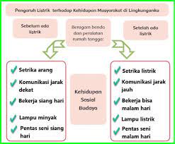 Maybe you would like to learn more about one of these? Kunci Jawaban Buku Siswa Kelas 6 Tema 3 Subtema 1 Halaman 3 4 5 6 7 8 Sanjayaops