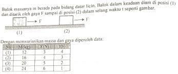 07:14 #unbk2018 #unfisikasma berikut soal un 2018 nomor 21 air mendidih (100 derajat celcius) sebanyak 250 ml dituangkan ke dalam panci berisi 400 ml air bersuhu 35 derajat celcius. Soal Dan Pembahasan Un Fisika 2018 Sma Fisika Fsm Blog