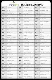 Text Abbreviations Text Abbreviations Sms Language Text Codes