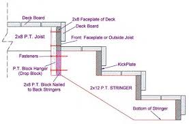 Register the straight edge to the stair's rise and run. Stairs Wood Riser Stairs Diy Deck Plans