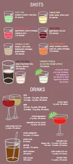 Drink Chart That Shows Calories Per Drink Not An Actual