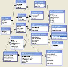 Stock Management System Help Microsoft Access Vba