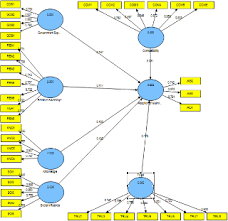 Predetermined profit sharing and murabahah (cost+sale) may allow you to enjoy the benefit of investing in a fixed deposit account without compromise. Predictors Of Islamic Bank Adoption Nigerian Perspective Emerald Insight