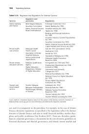 • securities industry (central depositories) act 1991. Securities Commission Malaysia Act 1993