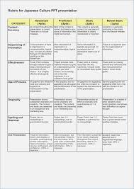 Rubric Japan Culture Powerpoint Powerpoint Presentation Rubric College Presentation Rubric Rubrics Powerpoint Presentation