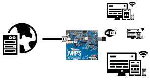 Shortly i setup an old fritzbox 7360 with openwrt 21.02. Open Source And Virtualization Provide A Powerful Combination For Wireless Routers Wave Computing