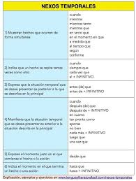Pin En Lulu Participio