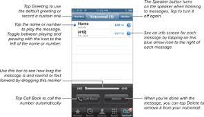 Click the messages button on your phone. Setting Up Voicemail Using Your Iphone As A Phone Peachpit