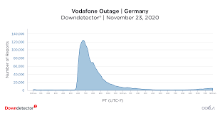 Entdecke handytarife, internet und tv im ausgezeichneten vodafone netz! There S A Problem With Your Connection The Most Significant Outages Of Q4 2020