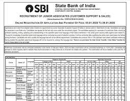 All branches of state bank of india are internet banking enabled. Sbi So Recruitment 2021 Apply Online For Specialist Cadre Officer Posts Sbi Co In Junior Associate Recruitment Apply Online