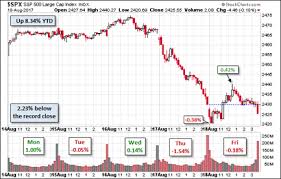 weighing the week ahead is a market friendly policy agenda