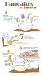 Pancakes Au Jambon Tambouille Recettes De Cuisine Recette Illustree Recette