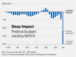 Obama To Shift Focus To Budget Deficit Wsj