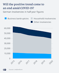 Number of spanish hoteliers' bankruptcies has reached a historical peak. Coronavirus How Are The 4 Biggest Economies Trying To Stem Insolvencies Business Economy And Finance News From A German Perspective Dw 03 08 2020