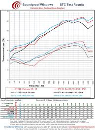 Information For Architects Acoustical Engineers