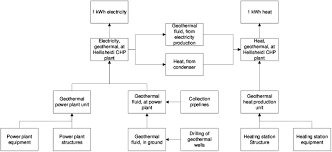 Flow Model For The Life Cycle Assessment Of The Hellisheidi