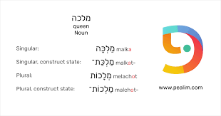 מלכה Queen Hebrew Conjugation Tables