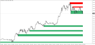 How to install metatrader 4 on android octafx guide. Supply And Demand Indicator For Metatrader 4 Tradingkit