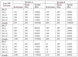 Maybe you would like to learn more about one of these? Pengertian Dan Komponen Anggaran Bahan Baku Figi Info