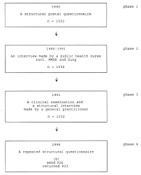 Willkommen bei der sixt autovermietung und transporterverleih in singen! Patient S And General Practitioner S Different Views On Patient S Depression Sciencedirect