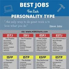 Funny Personality Type Charts Personality Club