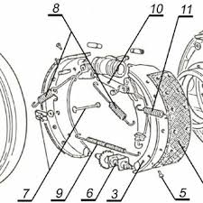 Pdf Analysis Of Failure Causes And The Criticality Degree Of Elements Of Motor Vehicle S Drum Brakes