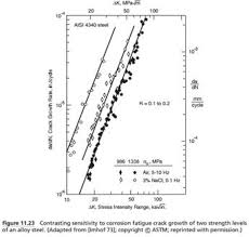 Get Answer Consider The Data On Fracture Toughness And