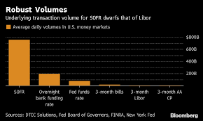 Libor Refuses To Die Setting Up 370 Trillion Benchmark