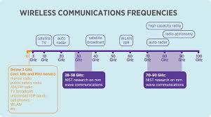 wireless communications frequencies nist