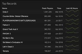 steam charts steamcharts twitter