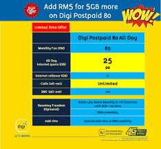 Gigapromo.com has been visited by 1m+ users in the past month Not Enough Quota Digi Digi Store Express Putatan Facebook
