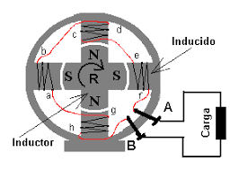 In the event that any of the initial conditions stipulated by the contract are altered, the parties will be summoned in order to review the contract. Archivo Alternador Png Wikipedia La Enciclopedia Libre