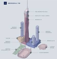 We did not find results for: The Design Is 635 Meters High The Pnb118 Building Completed This Year Will Become The Second Tallest Building In The World Inews