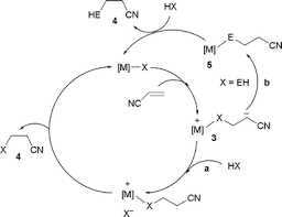 Heart healthy chicken bake : Metal Catalyzed Nucleophilic Carbon Heteroatom C X Bond Formation The Role Of M X Intermediates Dalton Transactions Rsc Publishing Doi 10 1039 B806138f