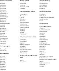 I can almost see many students nodding along with me as i ask this question. Drug Allergies World Allergy Organization