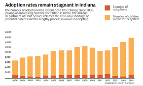 We did not find results for: Broken Indiana Daily Student