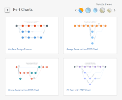 Create Cross Platform Interactive Pert Charts Using Javascript Chart Data Visualization Examples Data Visualization