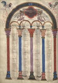 The national library of romania is the national library of romania. Bukarest Biblioteca NaÅ£ionalÄƒ A Romaniei Alba Lulia Biblioteca DocumentarÄƒ Batthyaneum Ms R Ii 1 Lorscher Evangeliar Matthaeus Et Marcus Hofschule Karls D Gr Anfang 9 Jh Vor 814