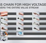 Pioneering achievement in automated assembly of high-voltage ...