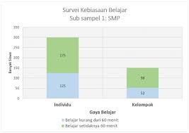 Bila soal tersebut tidak terdapat kunci jawabannya silahkan beritahukan kami pada kotak komentar di bawah ini. Kumpulan Soal Pisa Matematika Didno76 Com
